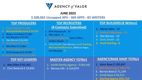 agency of valor scam.